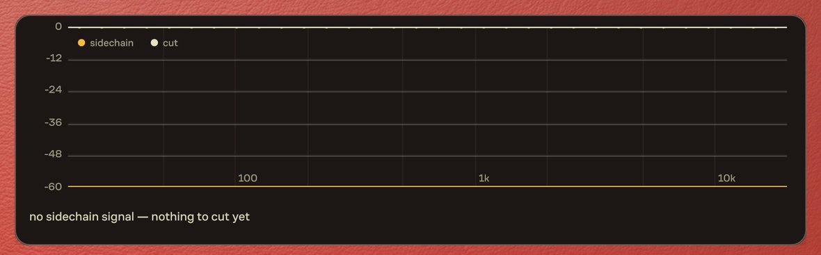 Il display di YER: scala in decibel, asse delle frequenze logaritmico, curva del sidechain e del taglio